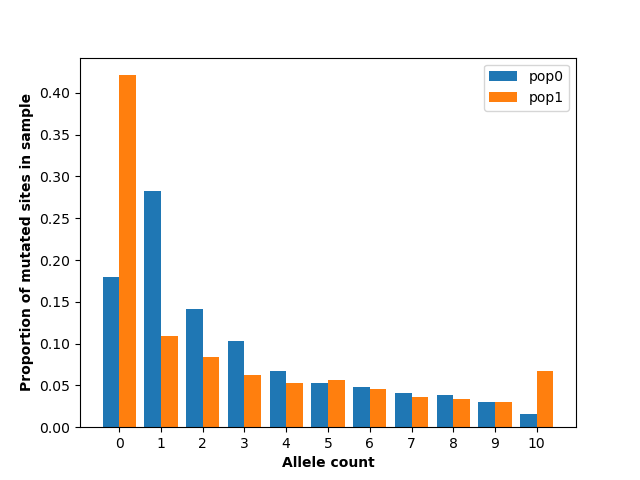 AFS plots.